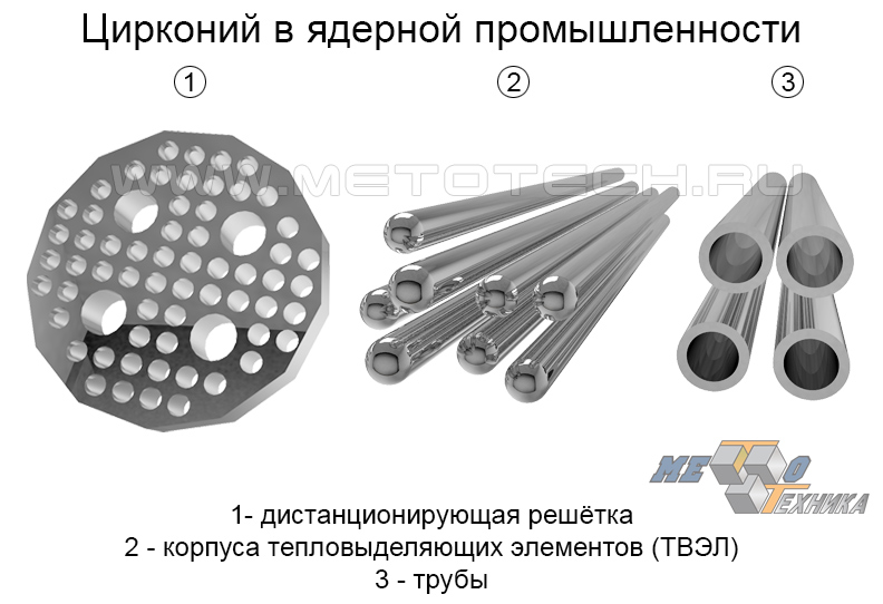Изделия из циркония для атомной промышленности