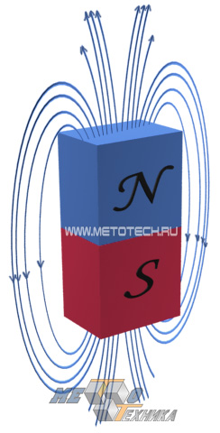 Схема магнита Схема магнита