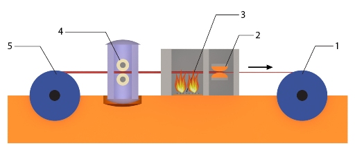 Волочение проволоки из молибдена Волочение