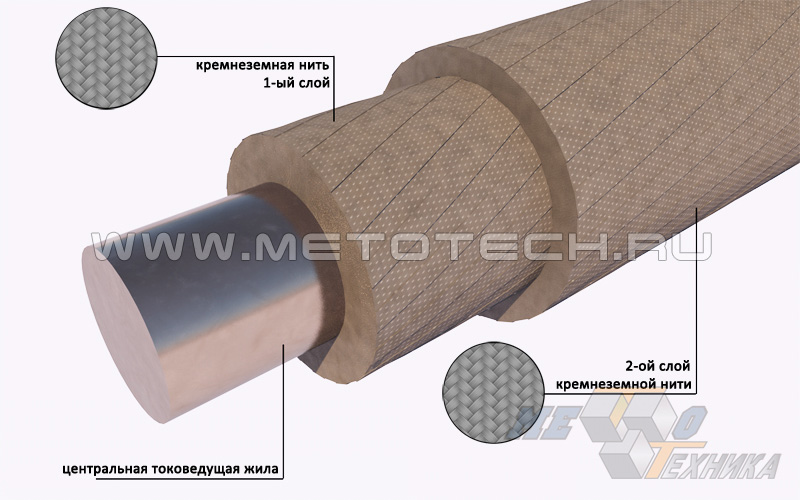 Нихром в изоляции из кремнеземной нити Нихром в изоляции из кремнеземной нити