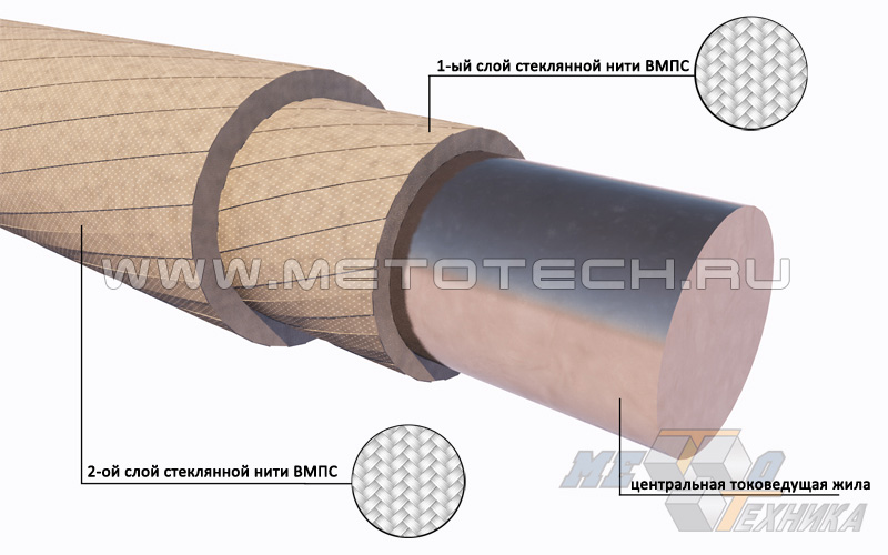 Нихром в изоляции из стеклонити Нихром в изоляции из стеклонити