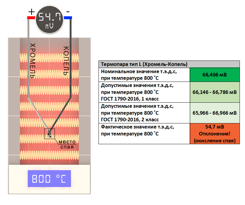 Термопара копель-хромель Термопара копель-хромель