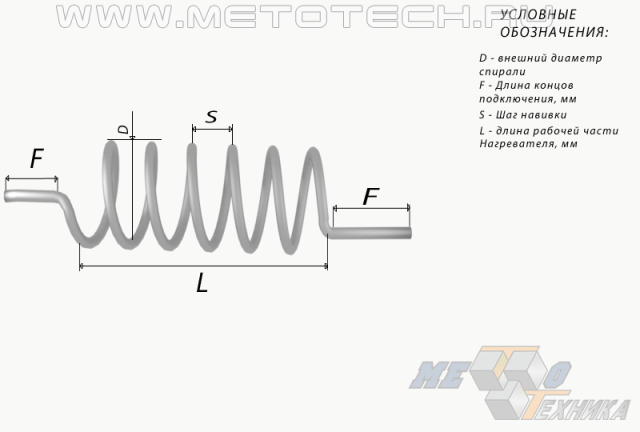 Размеры спирали из фехрали